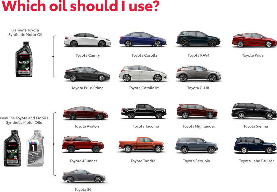 Which Oil Should You use? Contact Haley Toyota of Roanoke for more information.